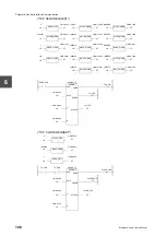 Preview for 168 page of Toshiba V Series User Manual