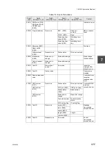 Preview for 197 page of Toshiba V Series User Manual