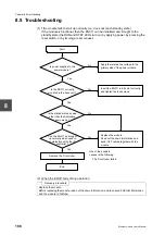 Preview for 208 page of Toshiba V Series User Manual