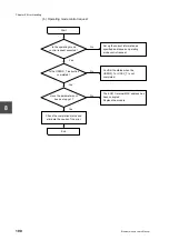 Preview for 210 page of Toshiba V Series User Manual