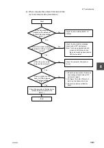 Preview for 211 page of Toshiba V Series User Manual