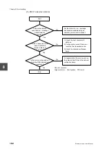 Preview for 212 page of Toshiba V Series User Manual