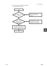 Preview for 215 page of Toshiba V Series User Manual