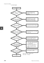 Preview for 216 page of Toshiba V Series User Manual