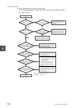 Preview for 218 page of Toshiba V Series User Manual