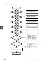 Preview for 220 page of Toshiba V Series User Manual