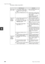 Preview for 222 page of Toshiba V Series User Manual