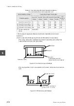 Preview for 230 page of Toshiba V Series User Manual