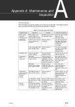 Preview for 233 page of Toshiba V Series User Manual