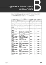 Preview for 235 page of Toshiba V Series User Manual