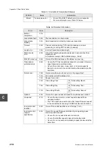 Preview for 238 page of Toshiba V Series User Manual