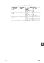 Preview for 243 page of Toshiba V Series User Manual