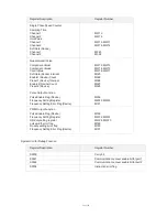 Preview for 111 page of Toshiba V200 GAA242**S User Manual