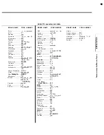 Preview for 3 page of Toshiba VCR remote Programming Manual