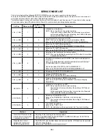 Предварительный просмотр 31 страницы Toshiba VTW2185 Service Manual