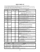 Preview for 31 page of Toshiba VTW2186 Service Manual