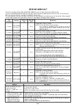 Предварительный просмотр 33 страницы Toshiba VTW2187 Service Manual