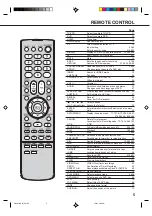 Preview for 7 page of Toshiba VTW2887 User Manual