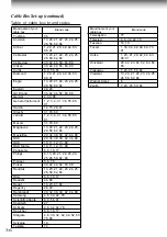 Preview for 39 page of Toshiba W-701 Service Manual