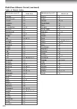 Preview for 47 page of Toshiba W-701 Service Manual