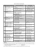 Preview for 59 page of Toshiba W-701 Service Manual