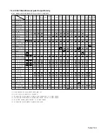 Preview for 105 page of Toshiba W-701 Service Manual