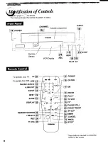 Preview for 8 page of Toshiba W511 Owner'S Manual