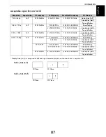 Предварительный просмотр 87 страницы Toshiba WL76 Digital Series Owner'S Manual