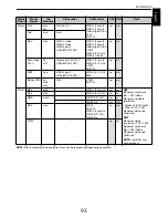 Preview for 93 page of Toshiba WL9*8 Series User Manual