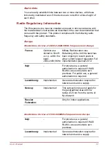 Preview for 128 page of Toshiba WT310 User Manual