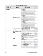 Preview for 68 page of Toshiba WX9 ASD Installation & Operation Manual