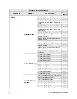 Предварительный просмотр 76 страницы Toshiba WX9 ASD Installation & Operation Manual