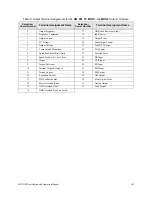 Preview for 193 page of Toshiba WX9 ASD Installation & Operation Manual