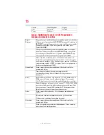 Preview for 18 page of Toshiba Z830-BT8300 User Manual