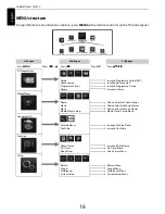 Предварительный просмотр 16 страницы Toshiba ZL2* Series User Manual