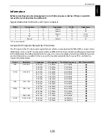 Preview for 101 page of Toshiba ZL2* Series User Manual