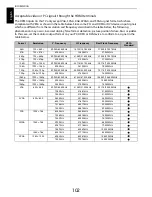 Preview for 102 page of Toshiba ZL2* Series User Manual