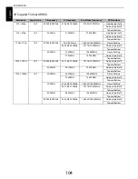 Preview for 104 page of Toshiba ZL2* Series User Manual