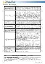 Preview for 28 page of TOSINGRAF MAMO PLASTI 350 EVO Owner'S Manual