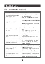 Preview for 23 page of Tosot GJC08BU-A6NRNJ2A User Manual