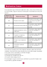 Preview for 30 page of Tosot GPC05AK-A3NNA1C User Manual