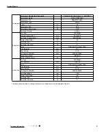 Preview for 5 page of Tosot GPC12AF-K3NNA7A Service Manual