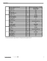 Preview for 7 page of Tosot GPC12AF-K3NNA7A Service Manual