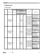 Preview for 25 page of Tosot GPC12AF-K3NNA7A Service Manual