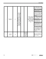 Preview for 26 page of Tosot GPC12AF-K3NNA7A Service Manual