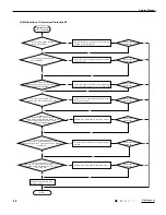 Preview for 28 page of Tosot GPC12AF-K3NNA7A Service Manual