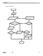 Preview for 29 page of Tosot GPC12AF-K3NNA7A Service Manual