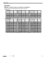 Preview for 47 page of Tosot GPC12AF-K3NNA7A Service Manual