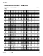 Preview for 51 page of Tosot GPC12AF-K3NNA7A Service Manual