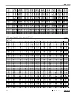 Preview for 52 page of Tosot GPC12AF-K3NNA7A Service Manual